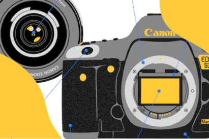 Diagram of a camera with arrows pointing to different camera parts names