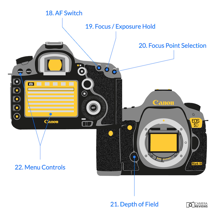 Illustration showing back and front parts of camera