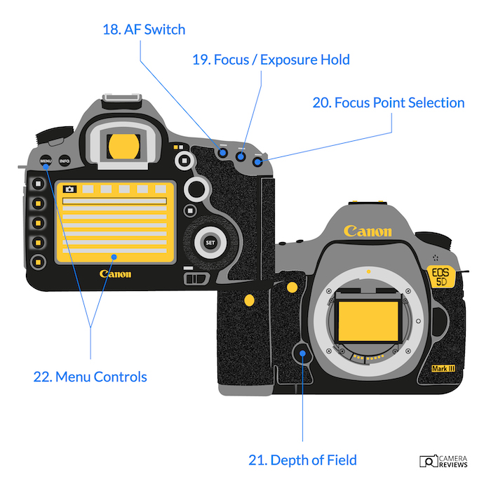 22 Most Important Parts Of A Camera Names And Function 2484