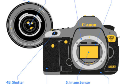 camera parts names front camera lens