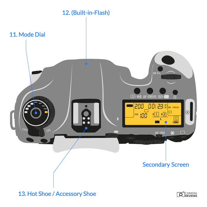 Illustration showing back parts of camera with arrows pointing out the different camera parts names