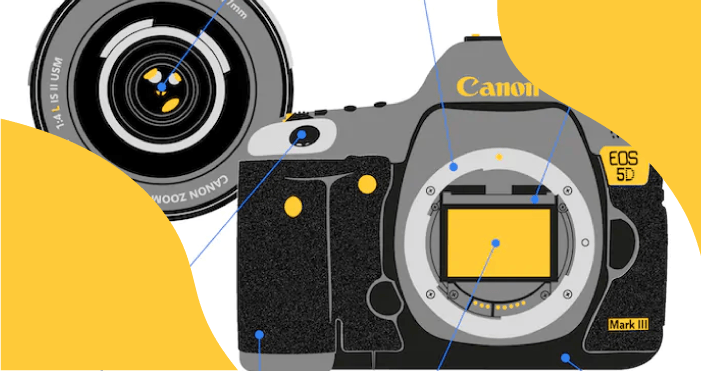 Diagram of a camera with arrows pointing to different camera parts names