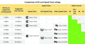 table showing the difference between different types of camera memory cards